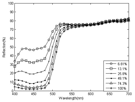 Spot-color ink color matching method based on particle swarm optimization (PSO)