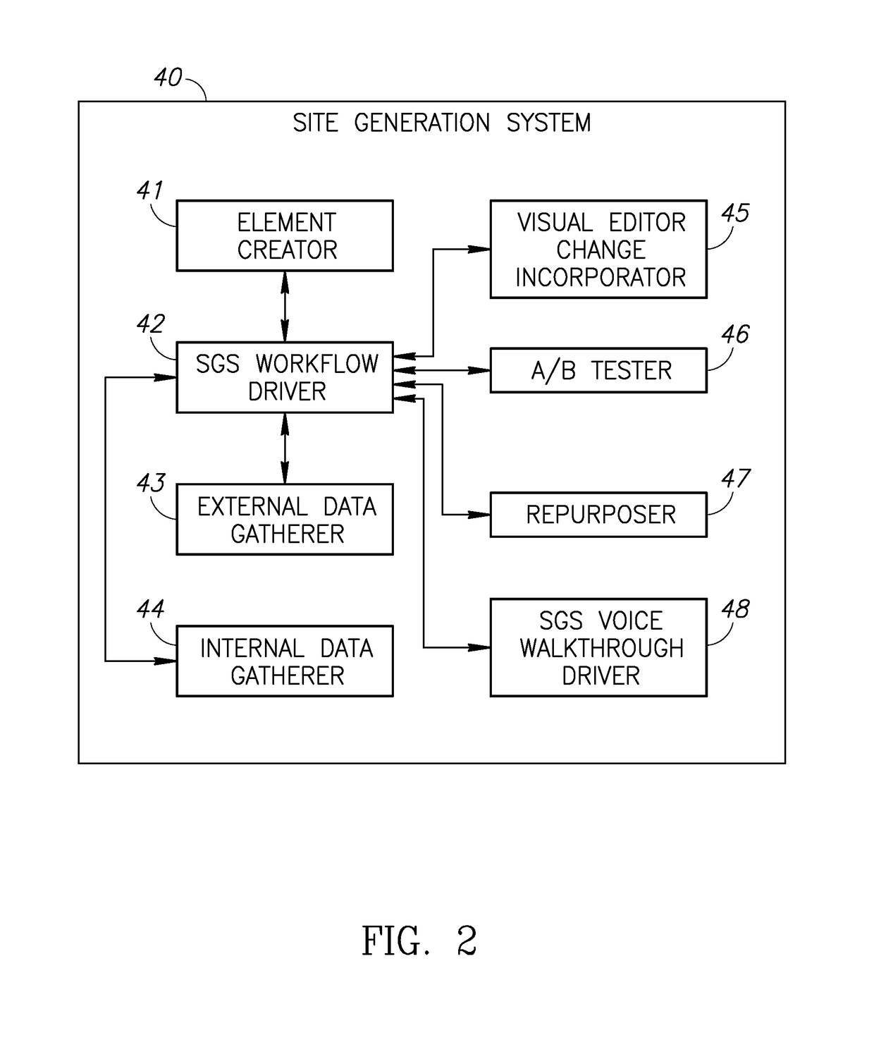 System and method for the creation and update of hierarchical websites based on collected business knowledge