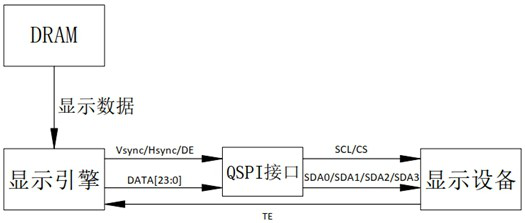 Screen refreshing method and computer readable storage medium