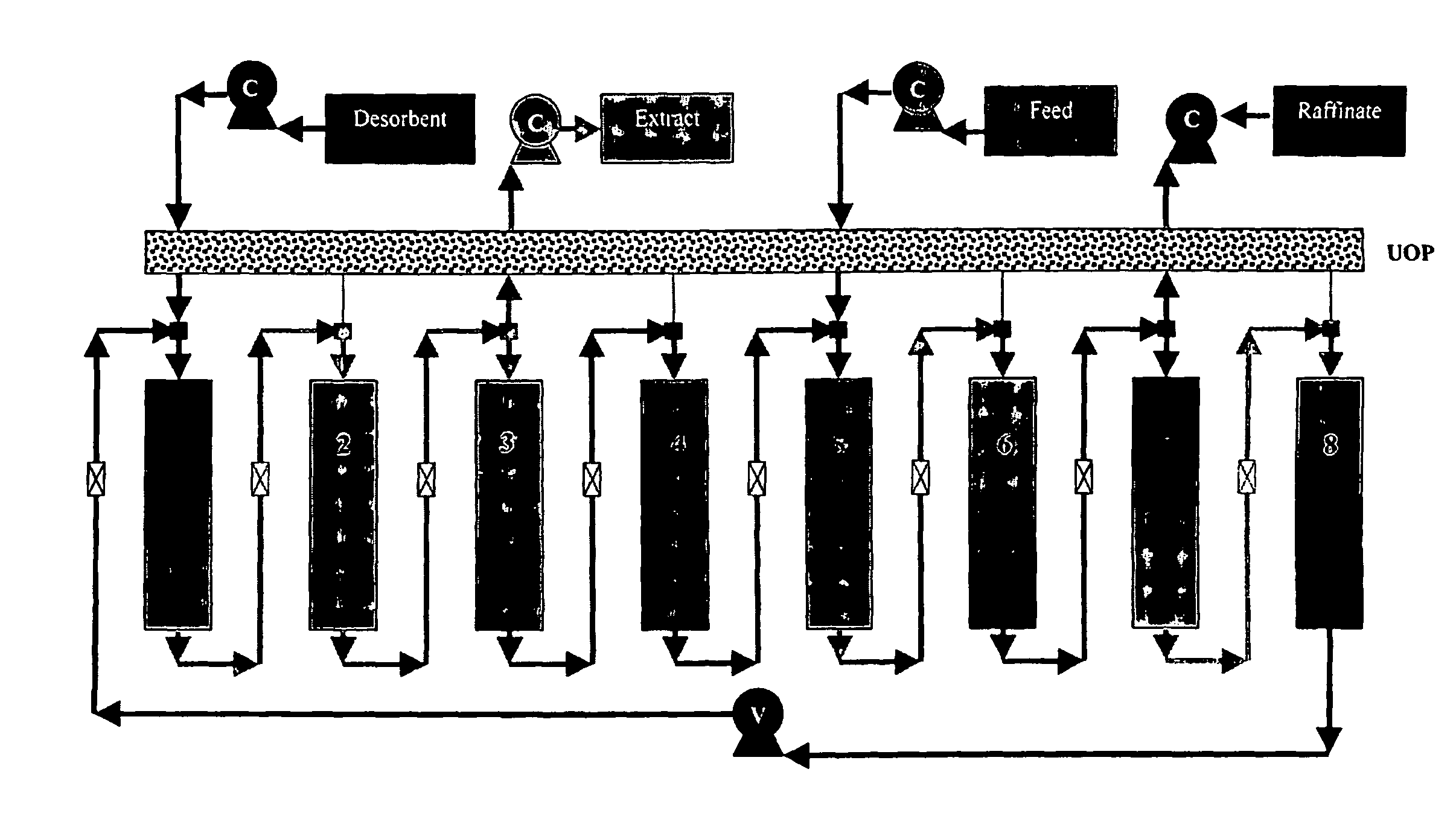 Versatile simulated moving bed systems