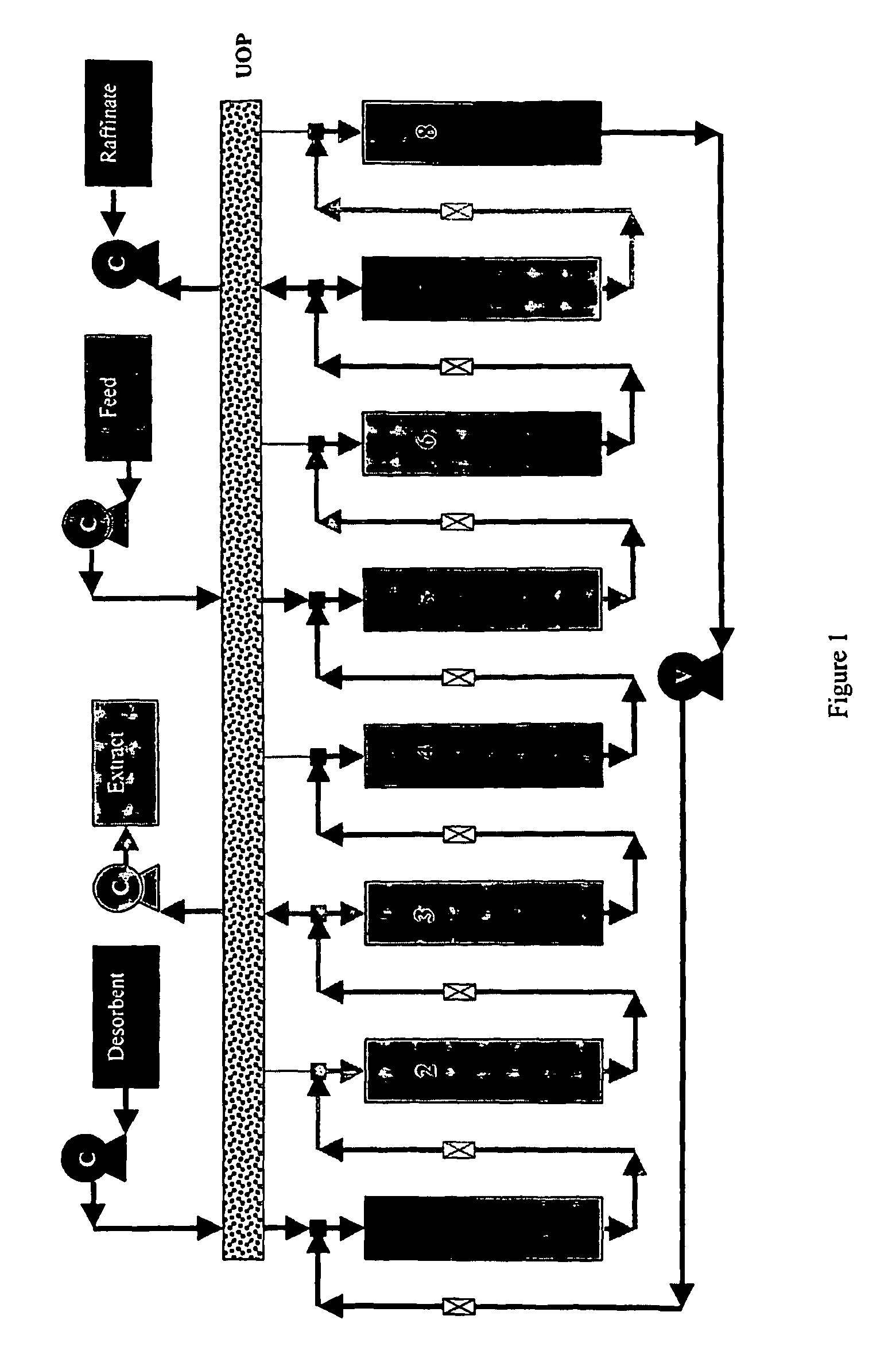 Versatile simulated moving bed systems