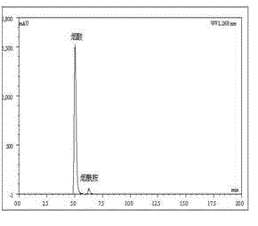 Method of immobilizing gibberella and using gibberella for biological transformation to prepare nicotinic acid