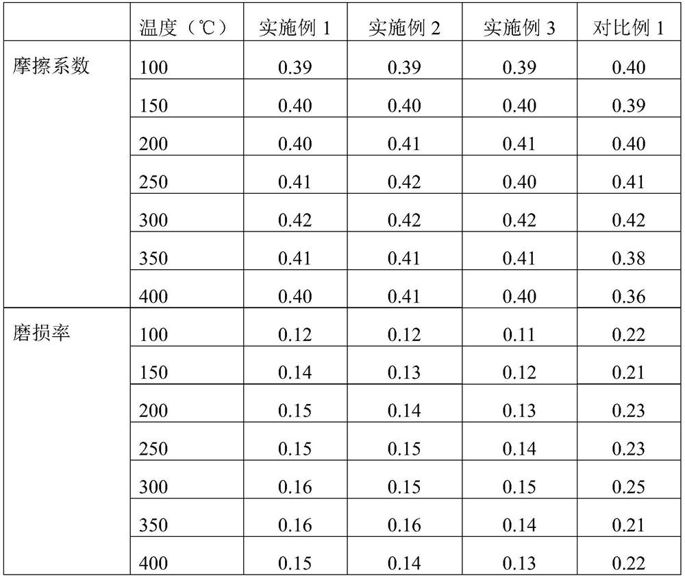 Friction material for motor vehicle