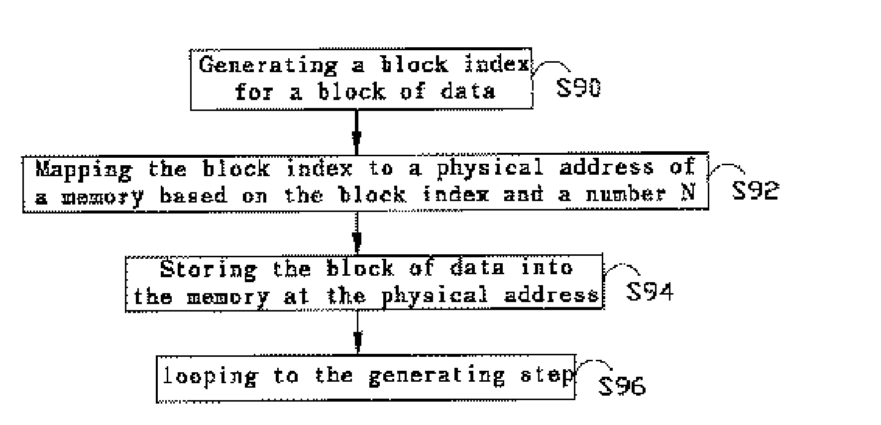 Interleaved mapping method and apparatus for accessing memory