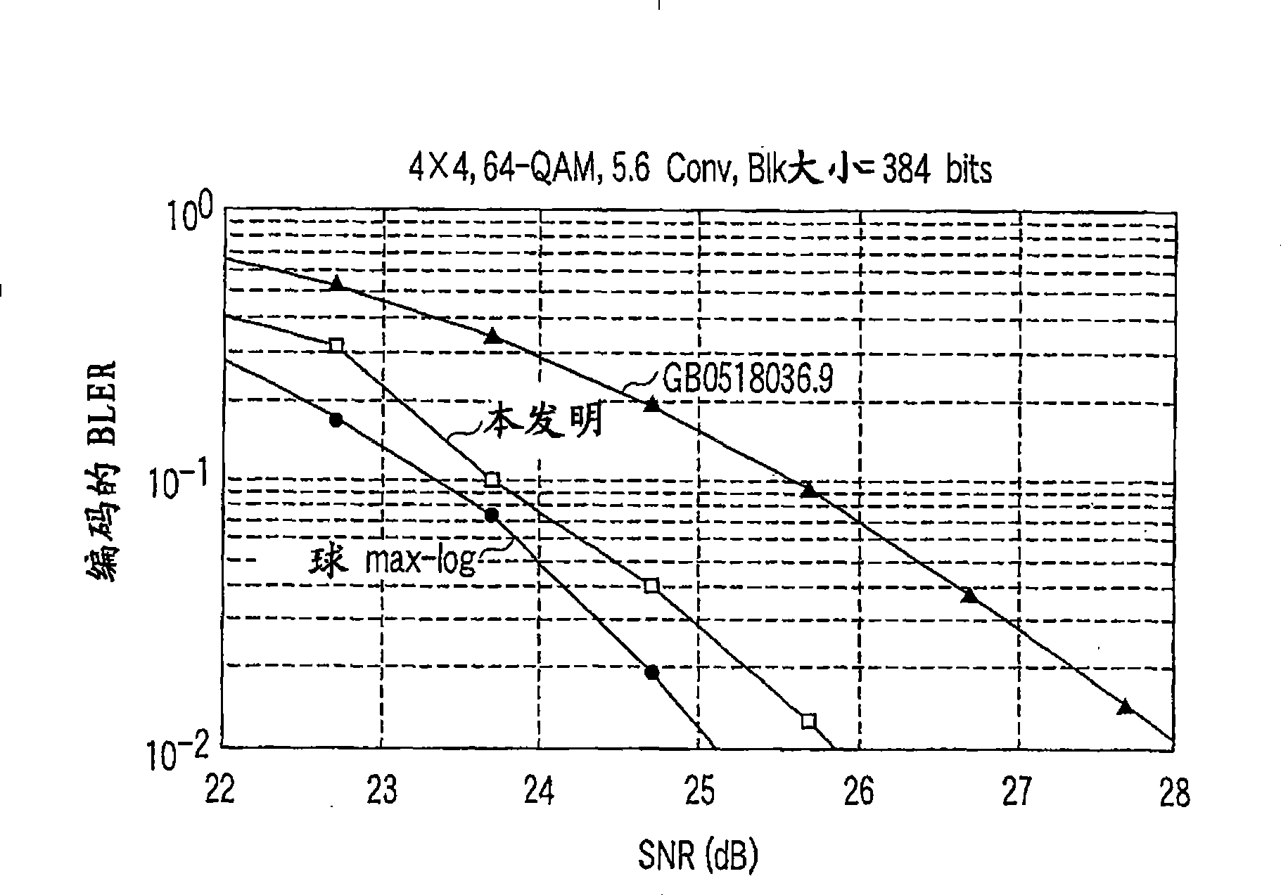 Lattice reduction aided decoding in wireless MIMO receivers