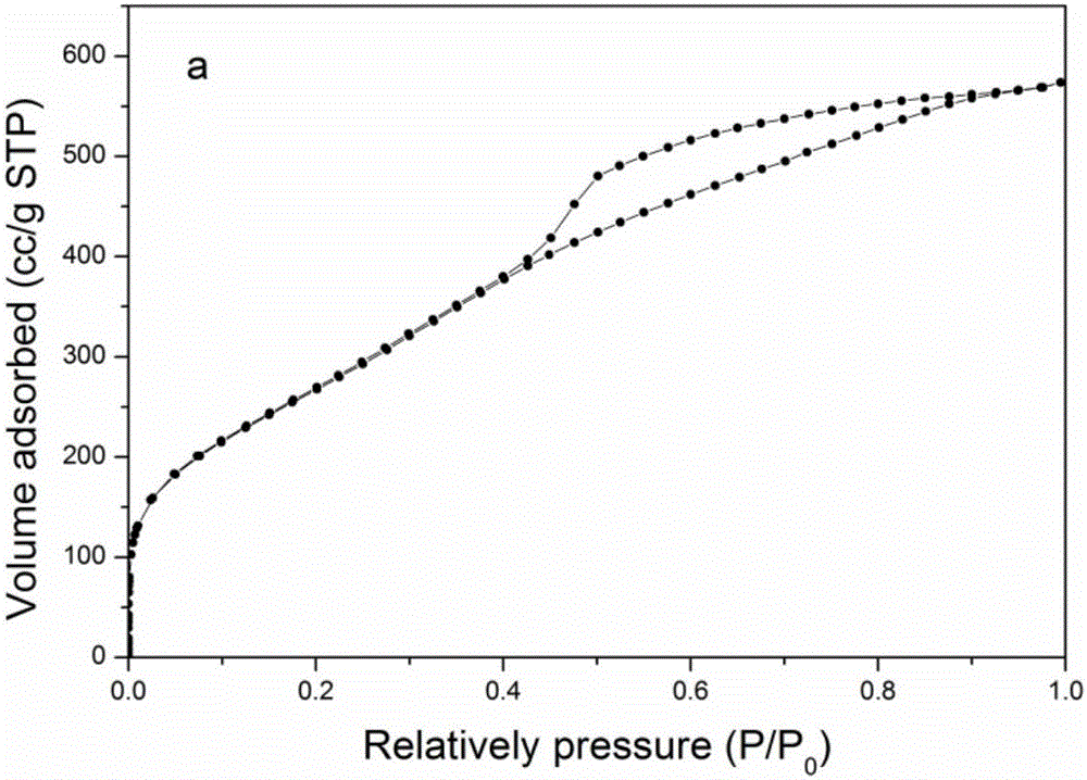 Small-sized metallic oxide nano-cluster/mesoporous SiO2 nanocomposite and preparation method thereof