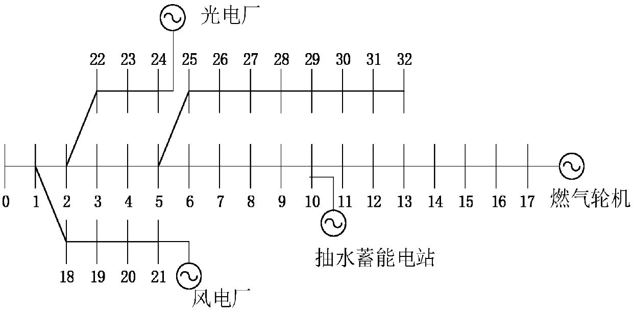 Cuckoo algorithm-based virtual power plant optimized dispatching method