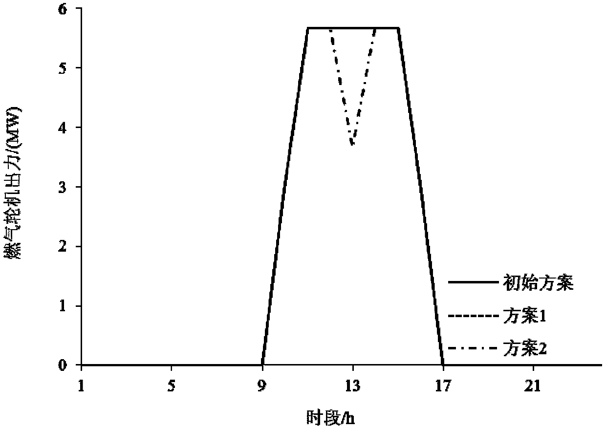 Cuckoo algorithm-based virtual power plant optimized dispatching method