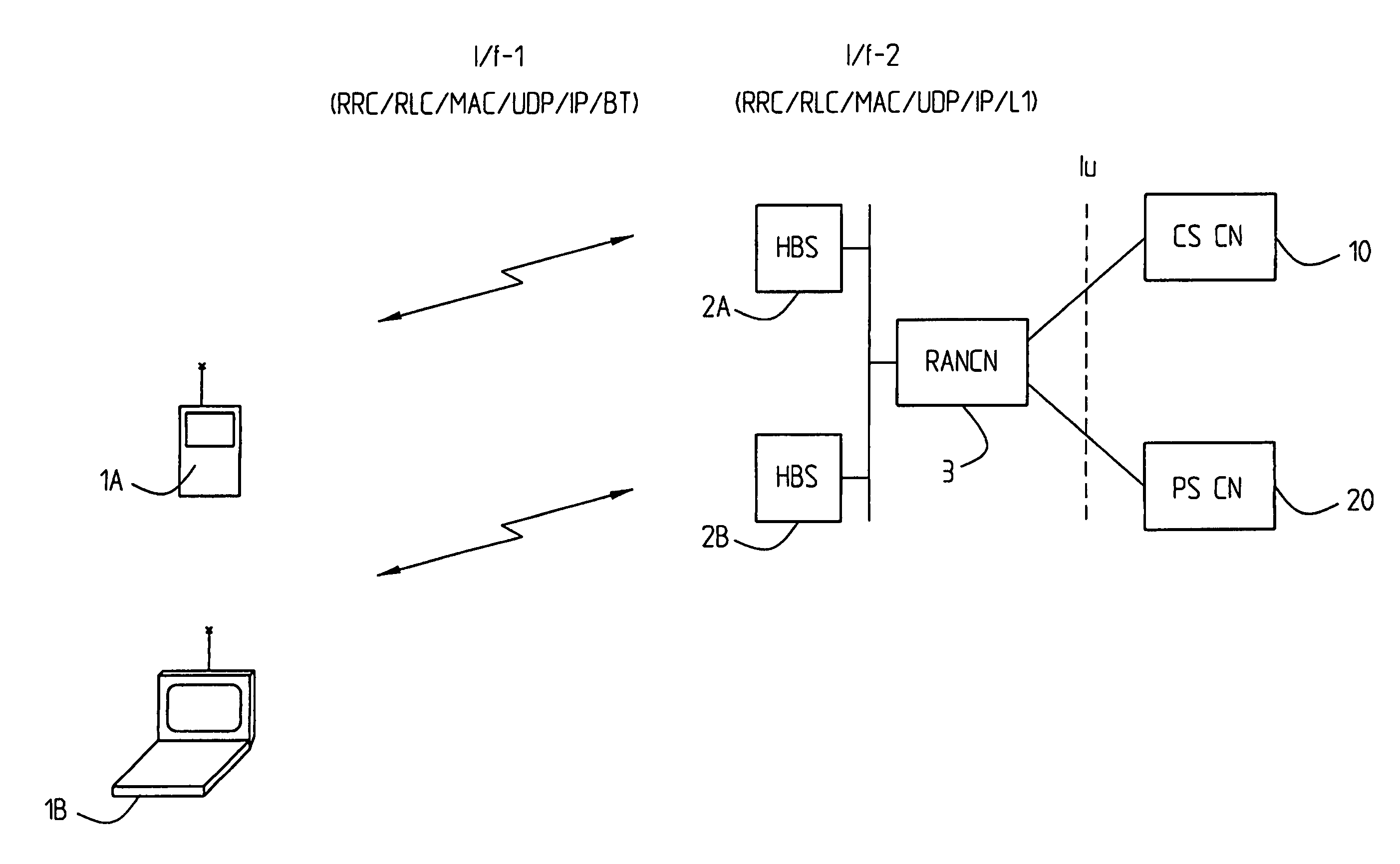 Arrangement and method for providing user stations with access to service providing networks