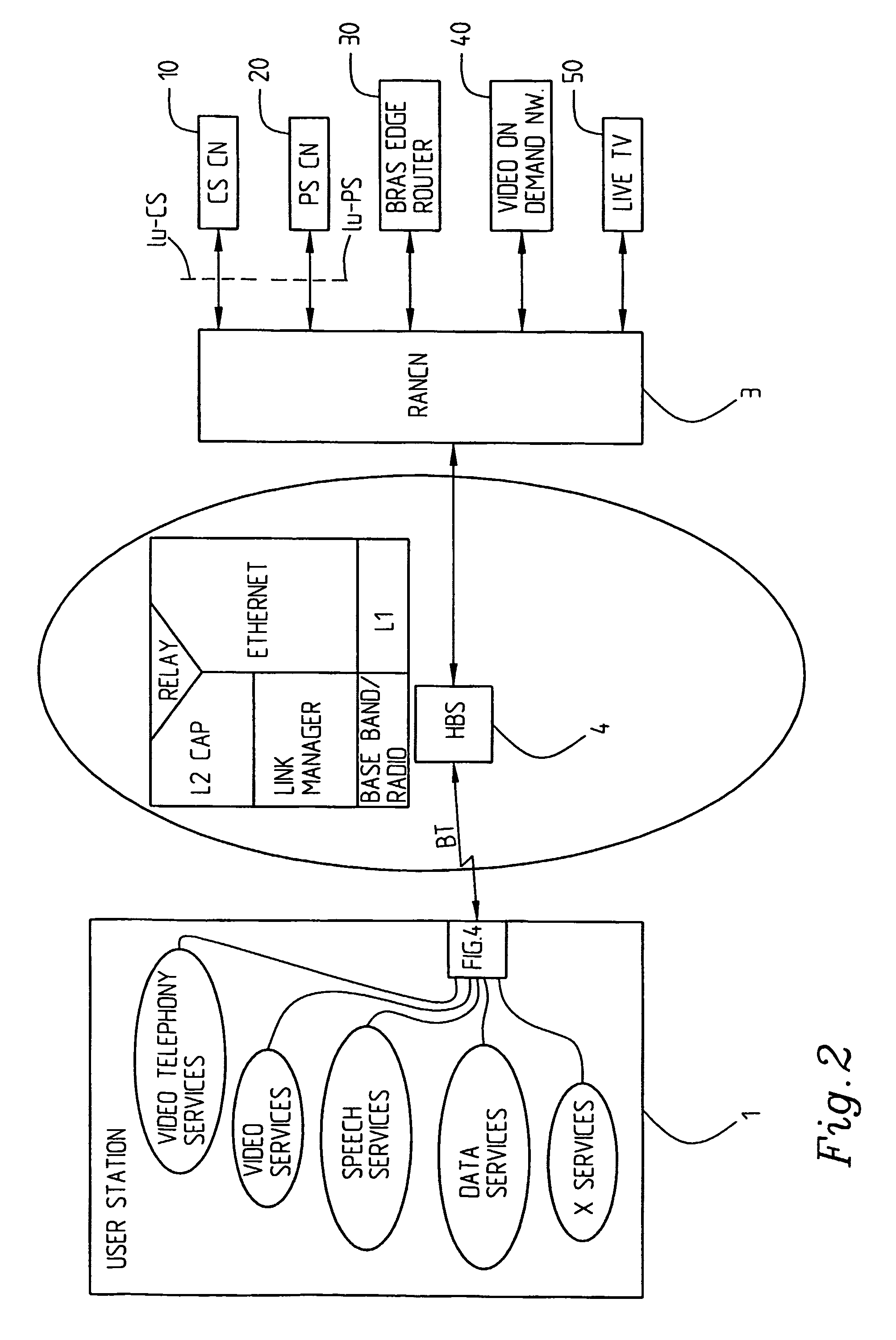 Arrangement and method for providing user stations with access to service providing networks