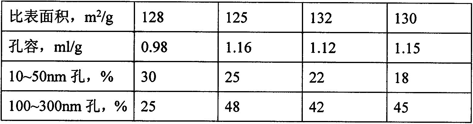 Protective agent of coal tar hydrogenation catalyst and preparation method of protective agent