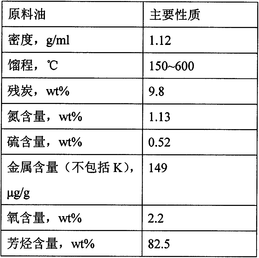 Protective agent of coal tar hydrogenation catalyst and preparation method of protective agent