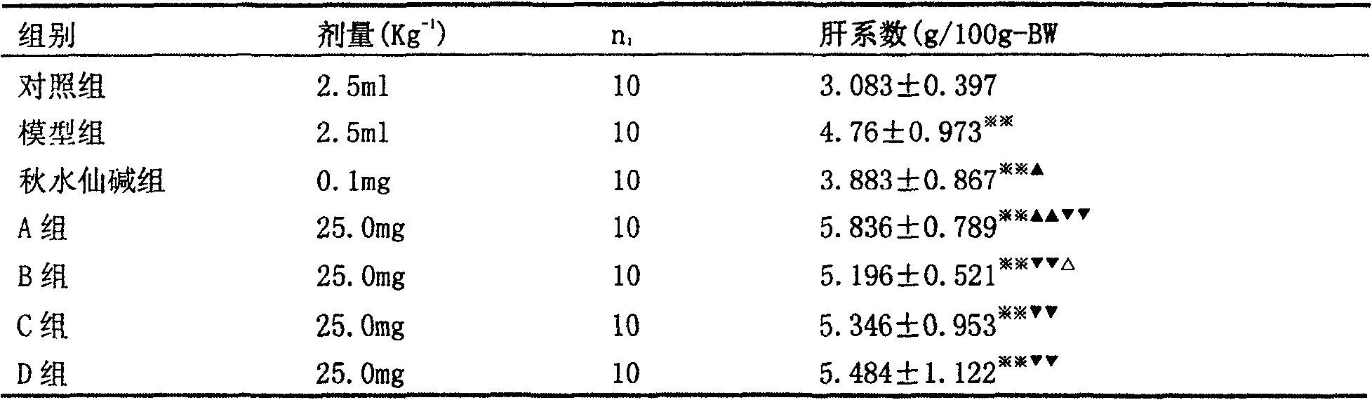 Chinese medicine composition for treating liver fibrosis and portal vein hypertension and its preparation method