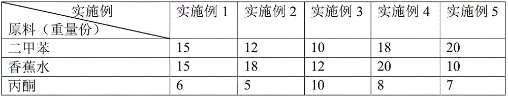 Special active solvent for making surface textures of PVC (polyvinyl chloride) wood-plastic product