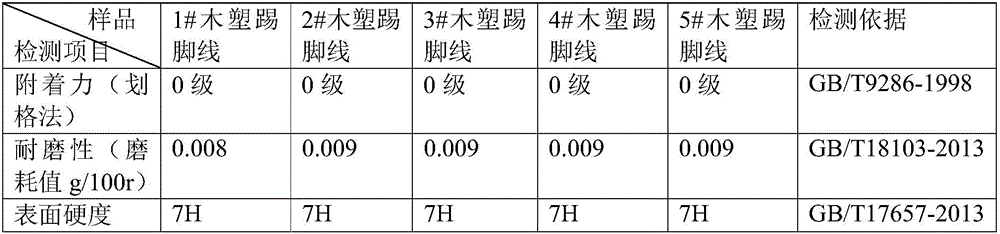 Special active solvent for making surface textures of PVC (polyvinyl chloride) wood-plastic product