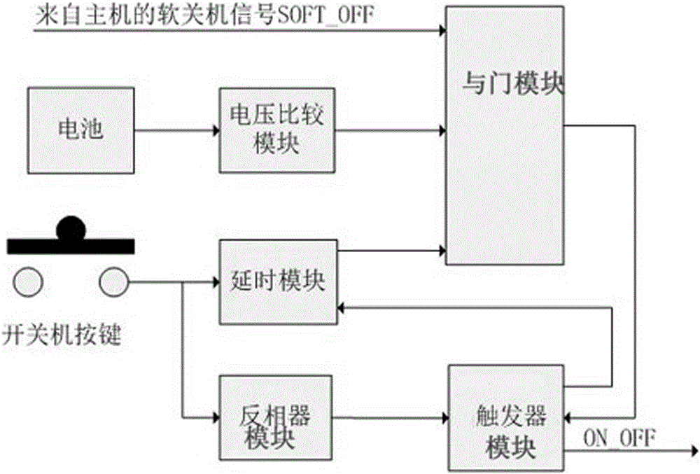 Control circuit for one-way switch of embedded portable device