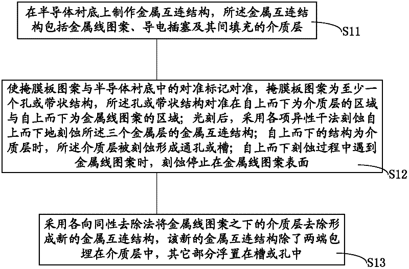 Metal interconnection structure and manufacturing method thereof