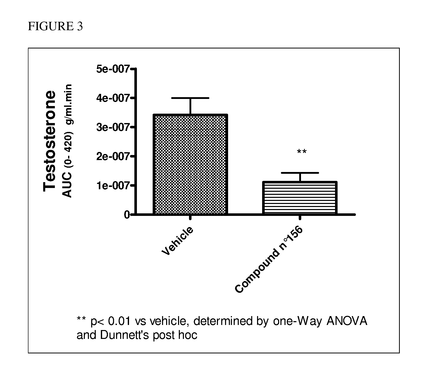 NK-3 receptor selective antagonist compounds, pharmaceutical composition and methods for use in NK-3 receptors mediated disorders