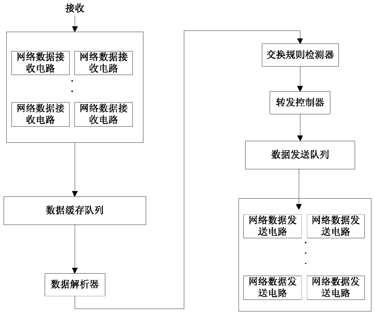 A software-defined network switching device and data switching method based on Loongson architecture