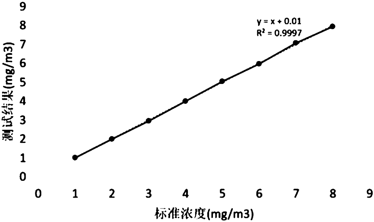 Laser scattering oil fume monitor