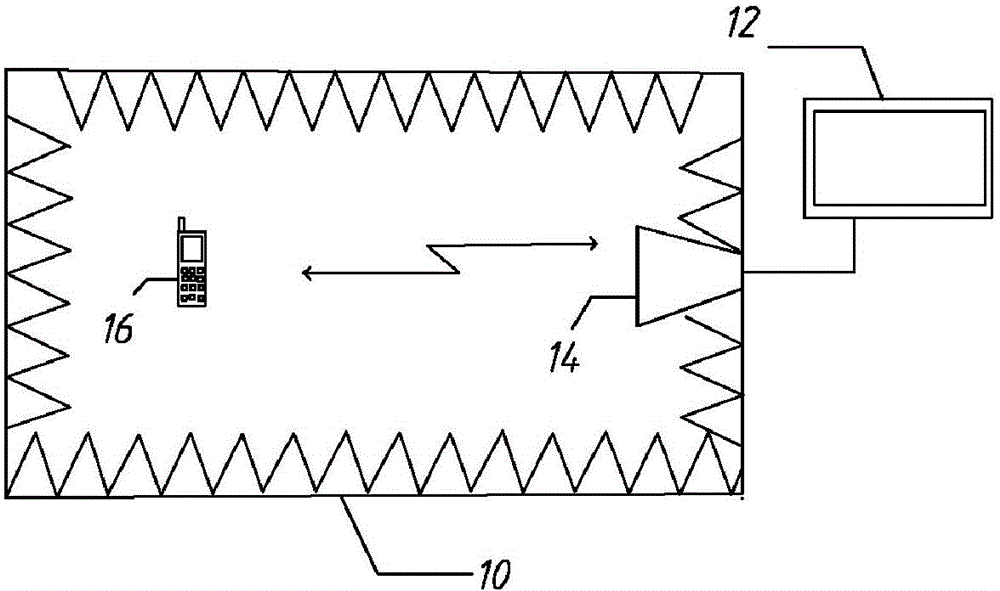 Method for accelerating measurement of mobile terminal total isotropic sensitivity