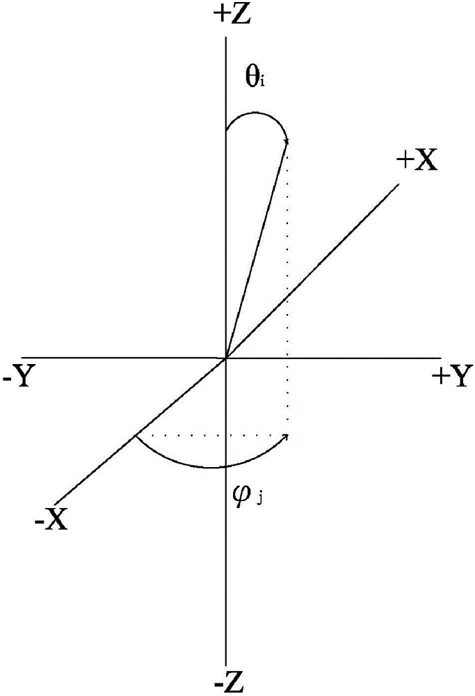 Method for accelerating measurement of mobile terminal total isotropic sensitivity