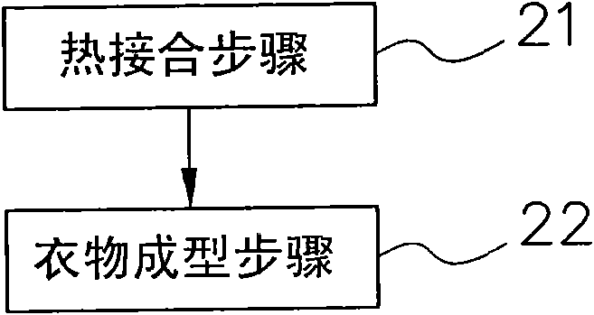 Stitching-free heat-preserving clothes and production method thereof