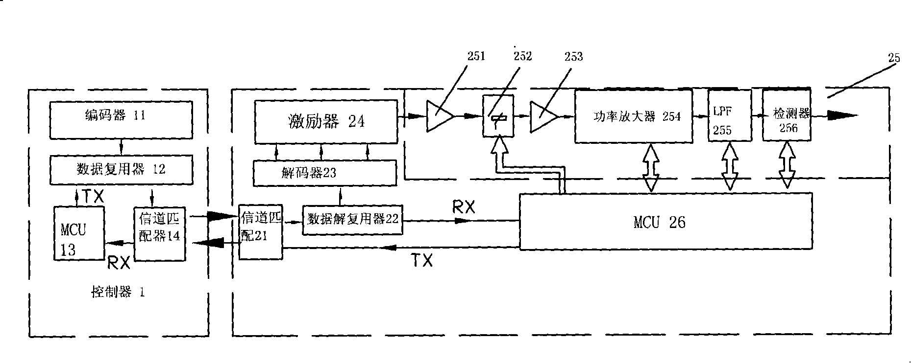 Short-wave nonmetal remote transmitting system