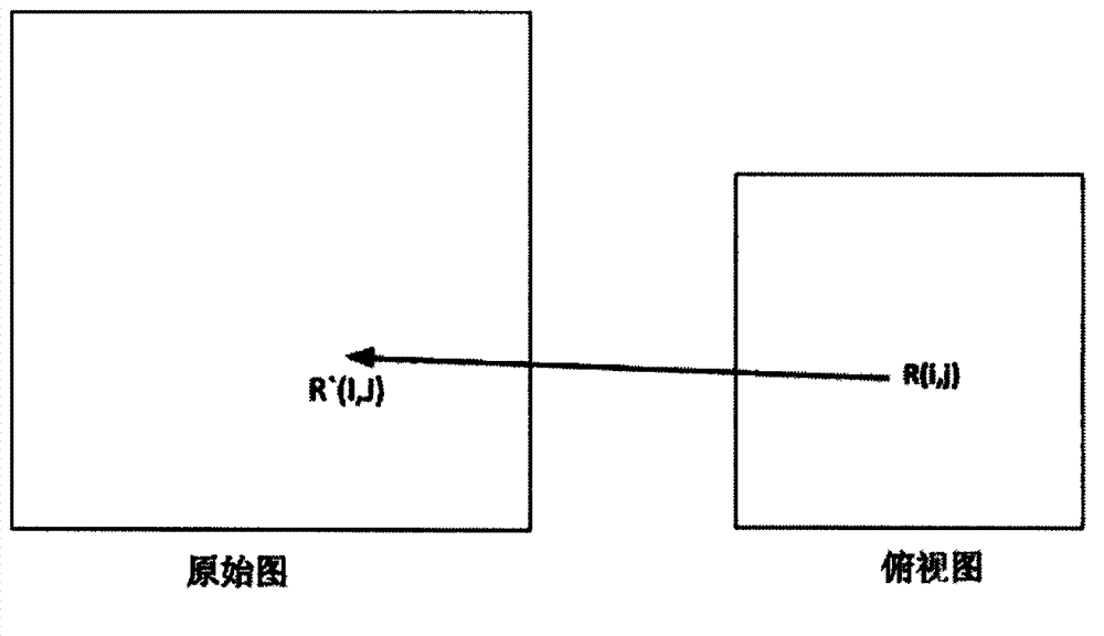 Fisheye image correction method of vehicle panoramic display system based on spherical projection model and inverse transformation model