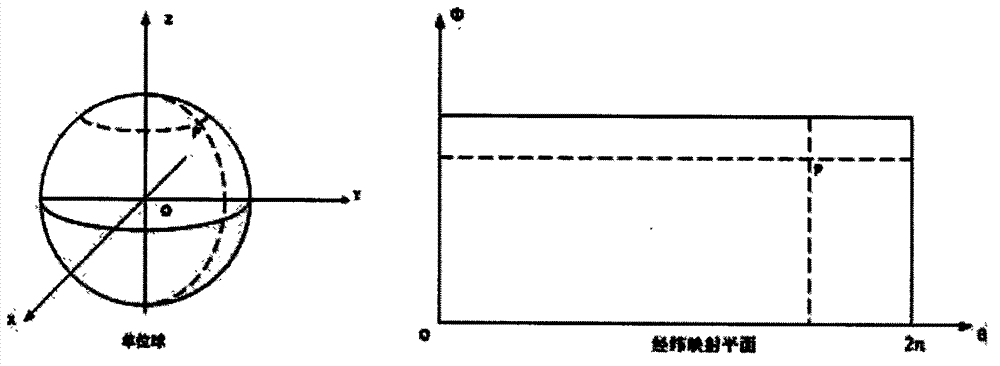 Fisheye image correction method of vehicle panoramic display system based on spherical projection model and inverse transformation model