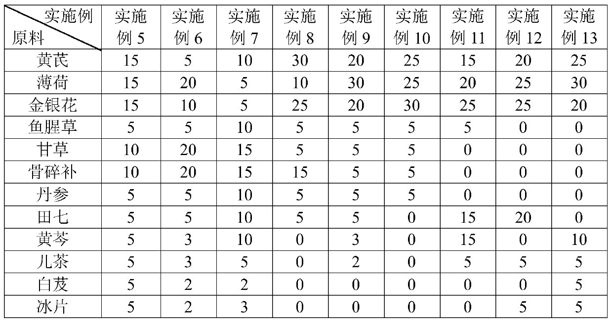 Electronic cigarette oil with gum health care effect and preparation method thereof