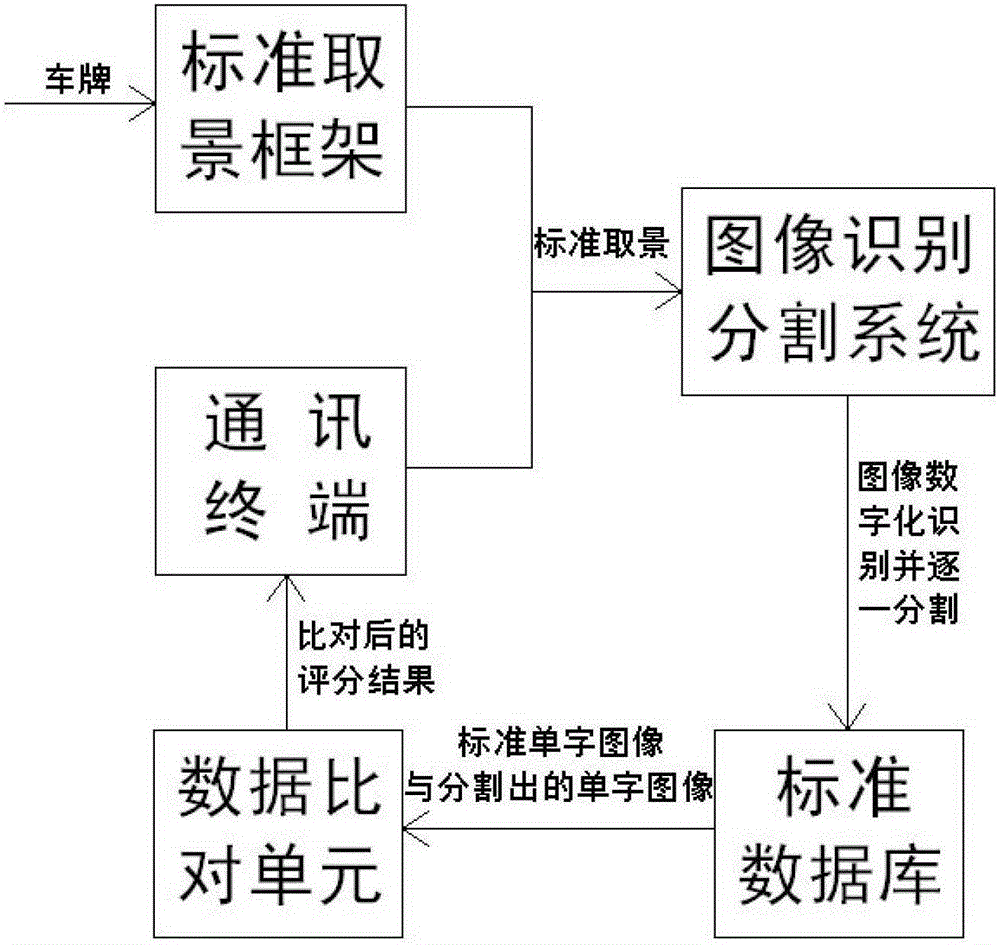 Vehicle license plate authenticity recognition system