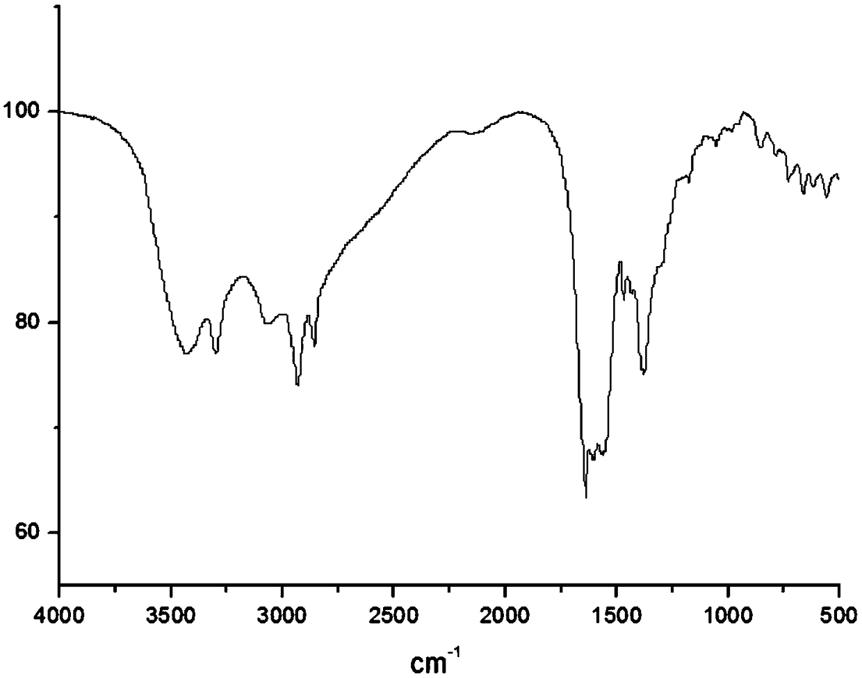 Method for preparing RGD-polypeptide grafted poly(maleidohexanediamine acid-D,L-lactic acid)/beta-TCP composite material