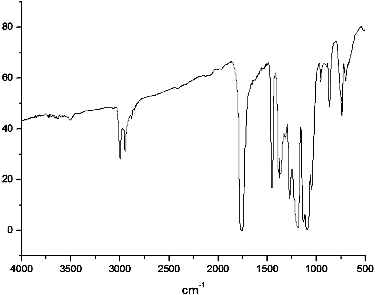 Method for preparing RGD-polypeptide grafted poly(maleidohexanediamine acid-D,L-lactic acid)/beta-TCP composite material