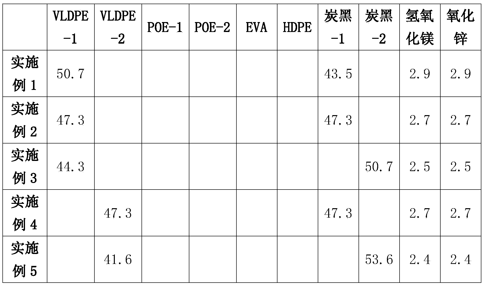 Low-temperature PTC conducting composition, PTC over-current protection device and manufacturing method of PTC over-current protection device