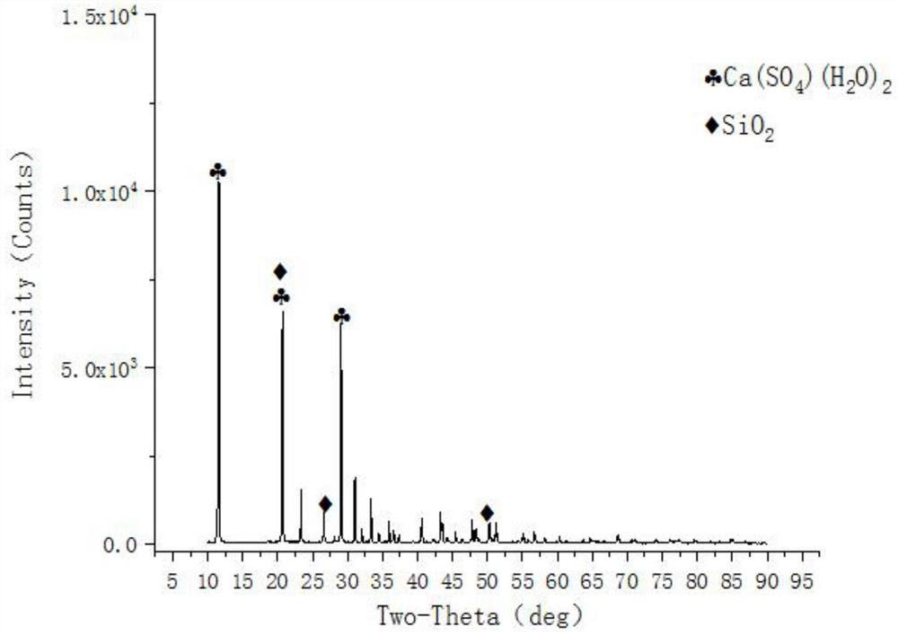 Method for improving gelling activity of ardealite