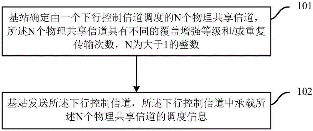 Data transmission method and apparatus