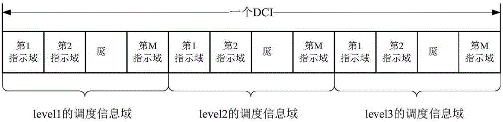 Data transmission method and apparatus