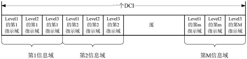 Data transmission method and apparatus