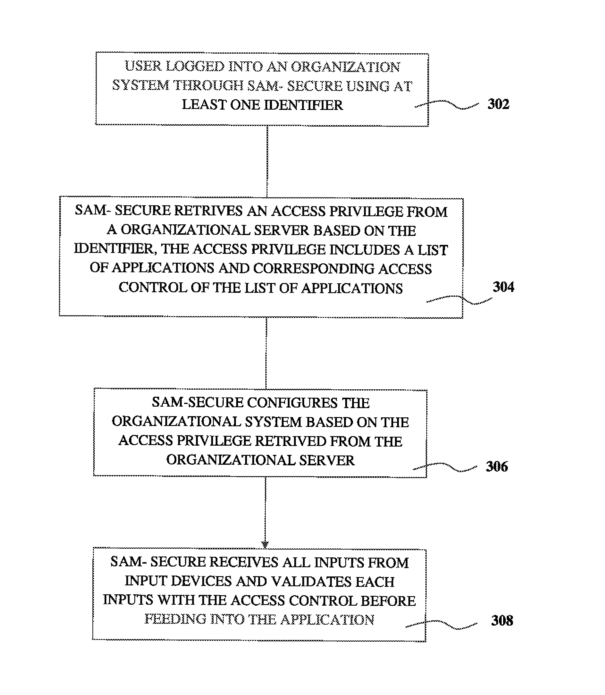 System and method for providing a secure access in an organization system