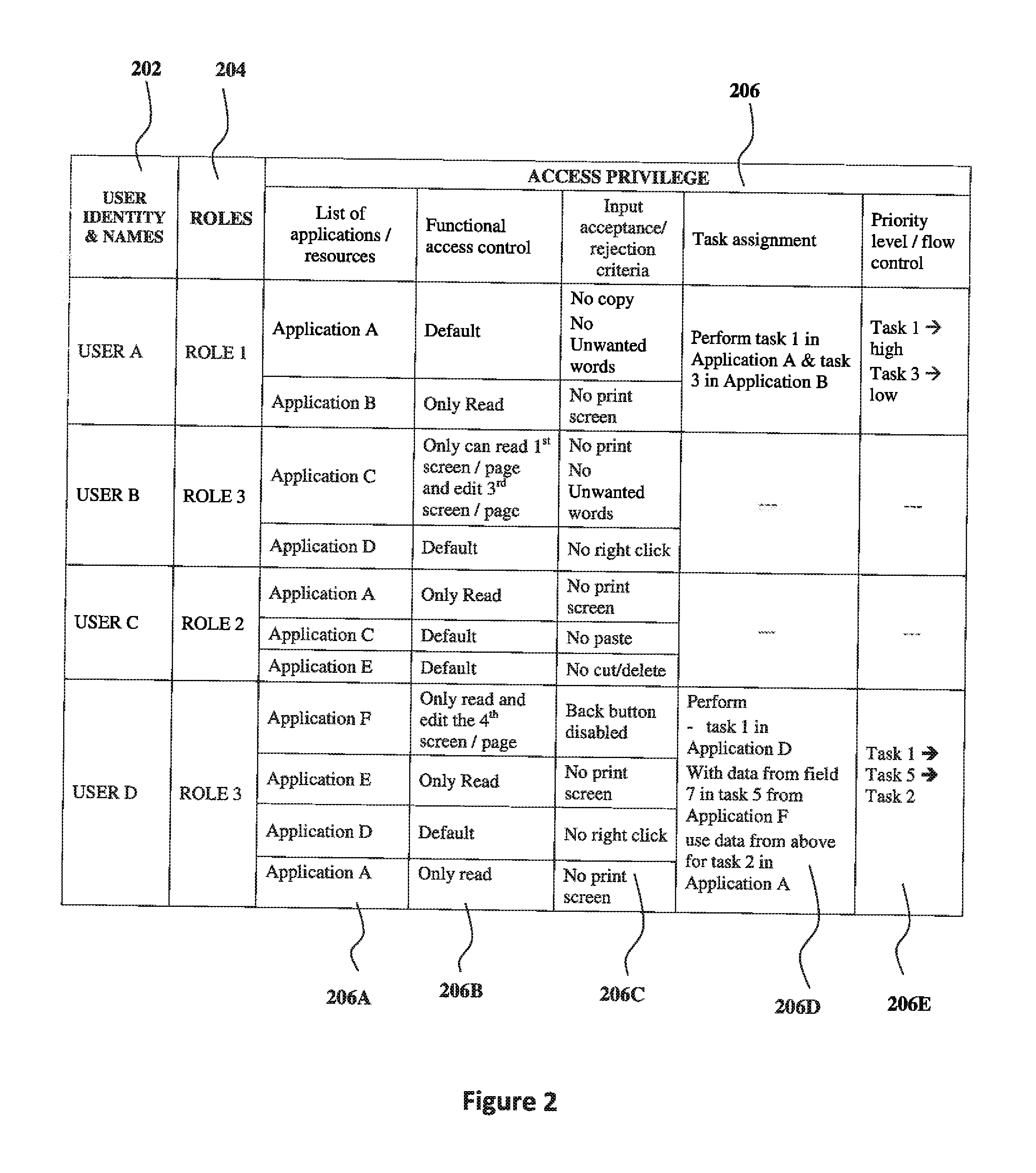 System and method for providing a secure access in an organization system