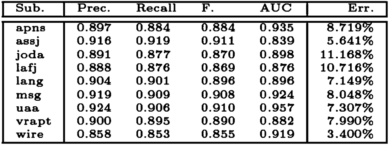 A Predictive Mutation Testing Method