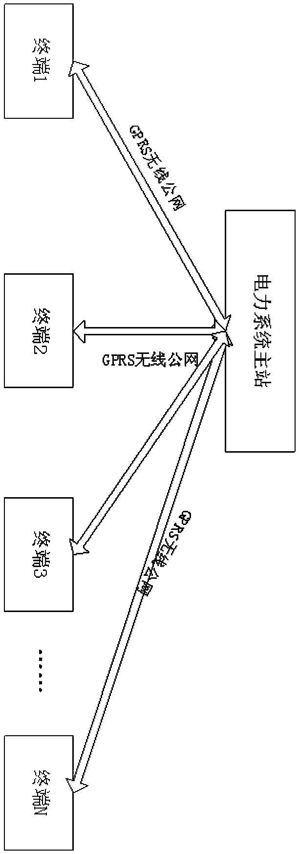 Ethernet-based intelligent terminal interaction system