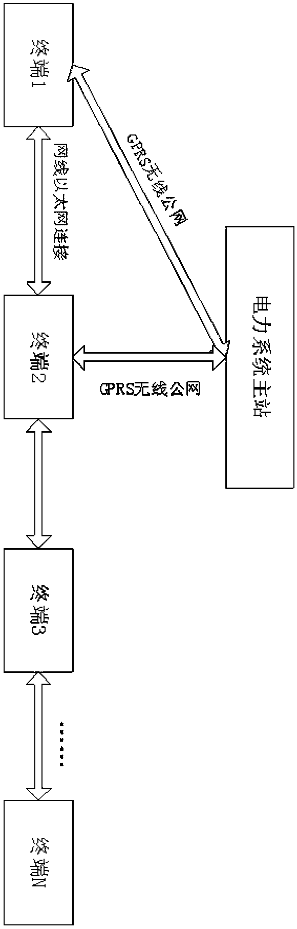 Ethernet-based intelligent terminal interaction system