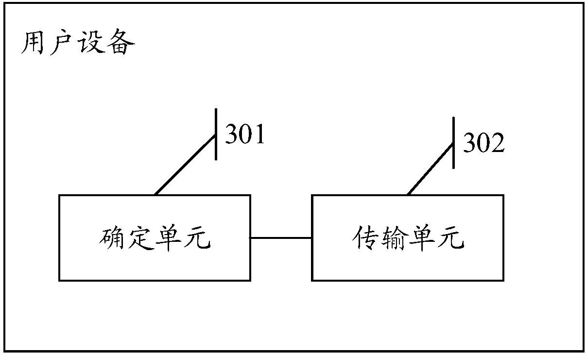 PUCCH transmission method, user equipment and device