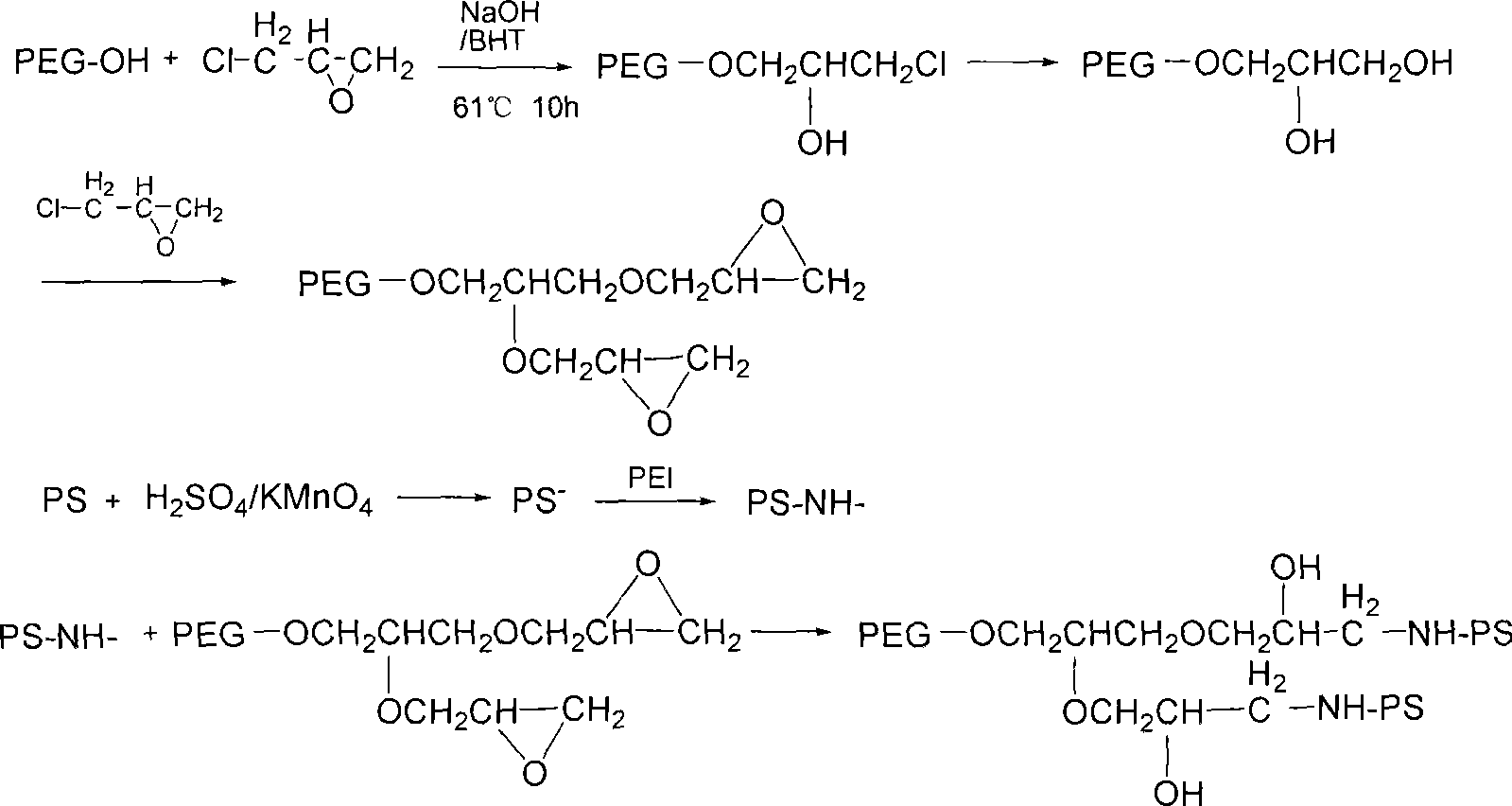 Surface hydrophilic modification of polystyrene material and product