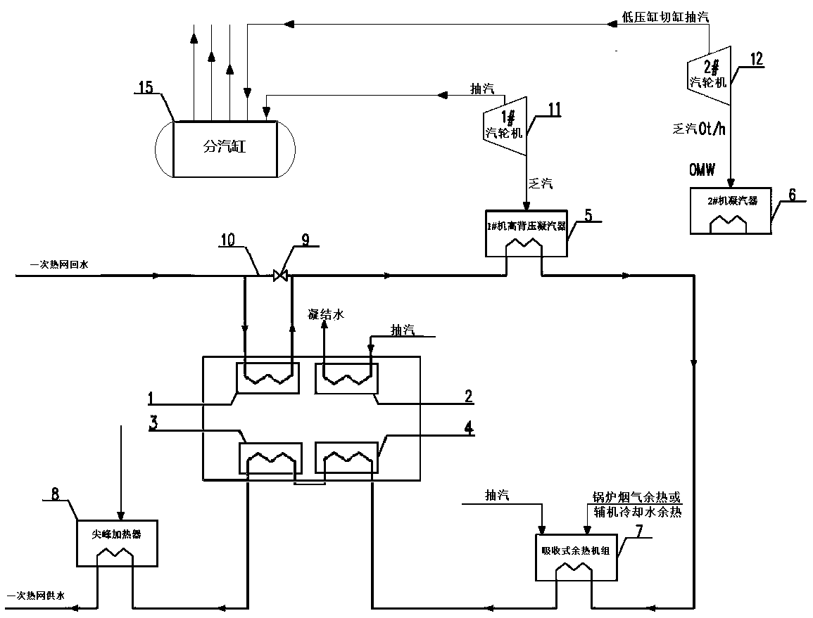 Combined heat supply system for recovering waste heat of thermal power plant deeply with zero power of low pressure cylinder