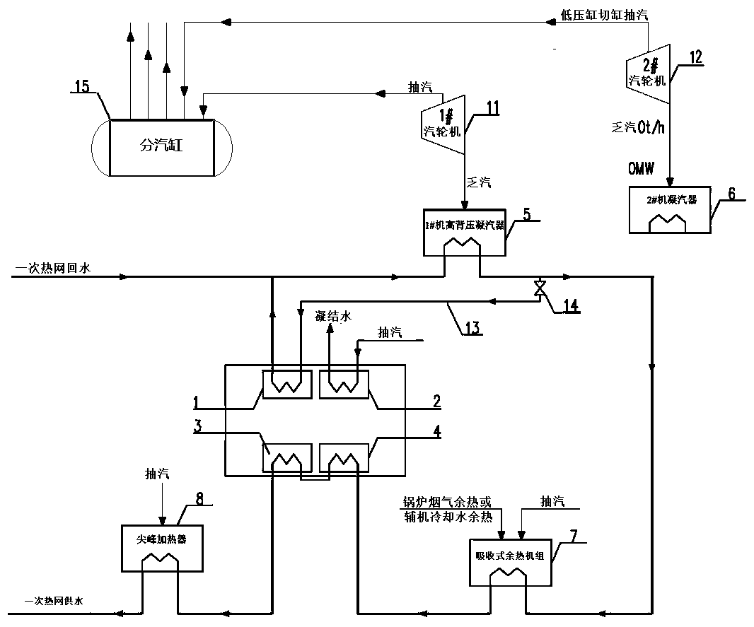 Combined heat supply system for recovering waste heat of thermal power plant deeply with zero power of low pressure cylinder