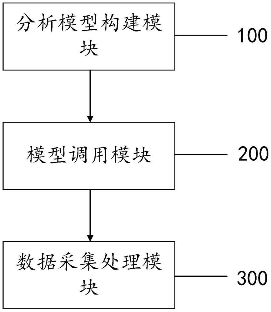 City important energy consumption form optimization analysis system