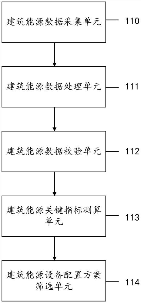 City important energy consumption form optimization analysis system